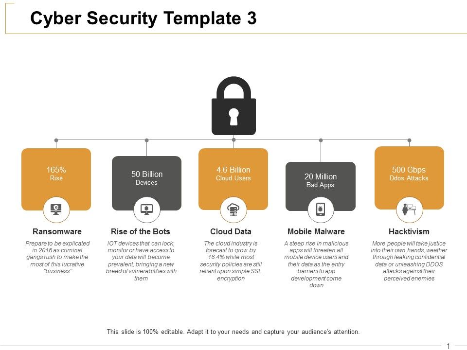 Cyber_Security_Ransomware_Ppt_PowerPoint_Presentation_Summary_Graphics_Design_Slide_1.jpg