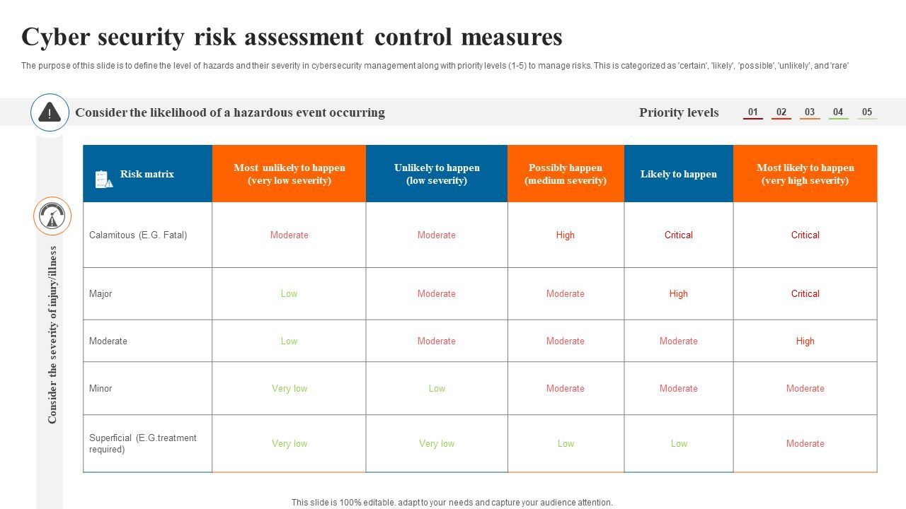 Cyber_Security_Risk_Assessment_Control_Measures_Slides_PDF_Slide_1.jpg