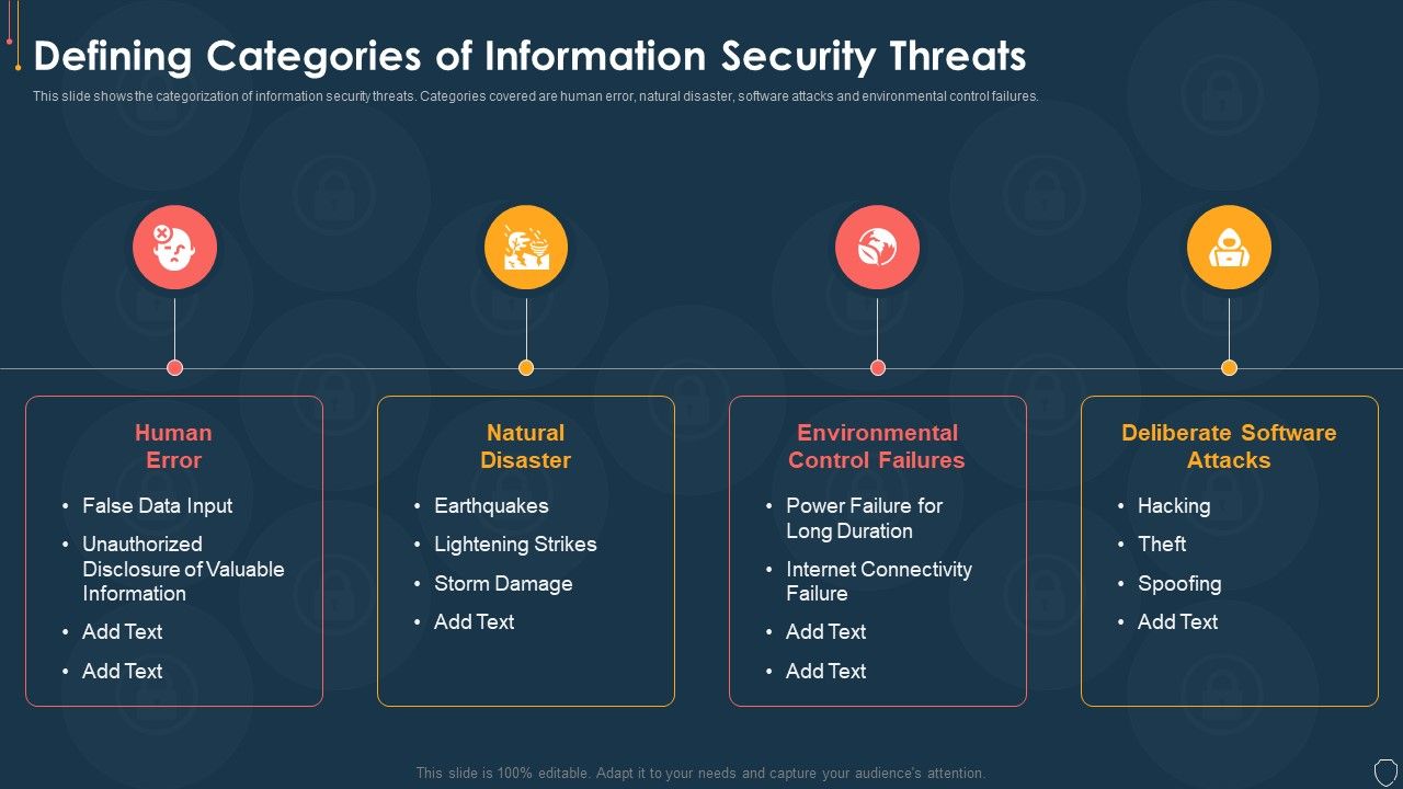 Cyber_Security_Risk_Management_Plan_Defining_Categories_Of_Information_Security_Threats_Structure_PDF_Slide_1.jpg