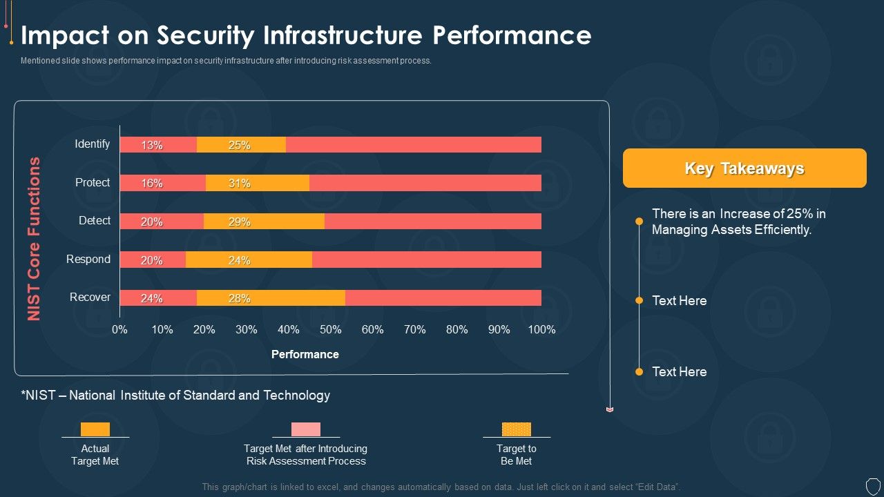 Cyber_Security_Risk_Management_Plan_Impact_On_Security_Infrastructure_Performance_Microsoft_PDF_Slide_1.jpg