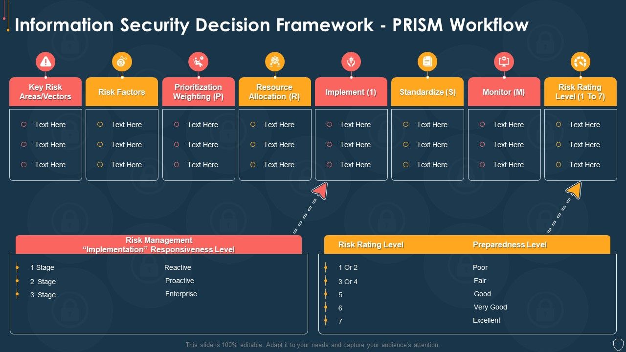 Cyber_Security_Risk_Management_Plan_Information_Security_Decision_Framework_Prism_Workflow_Brochure_PDF_Slide_1.jpg