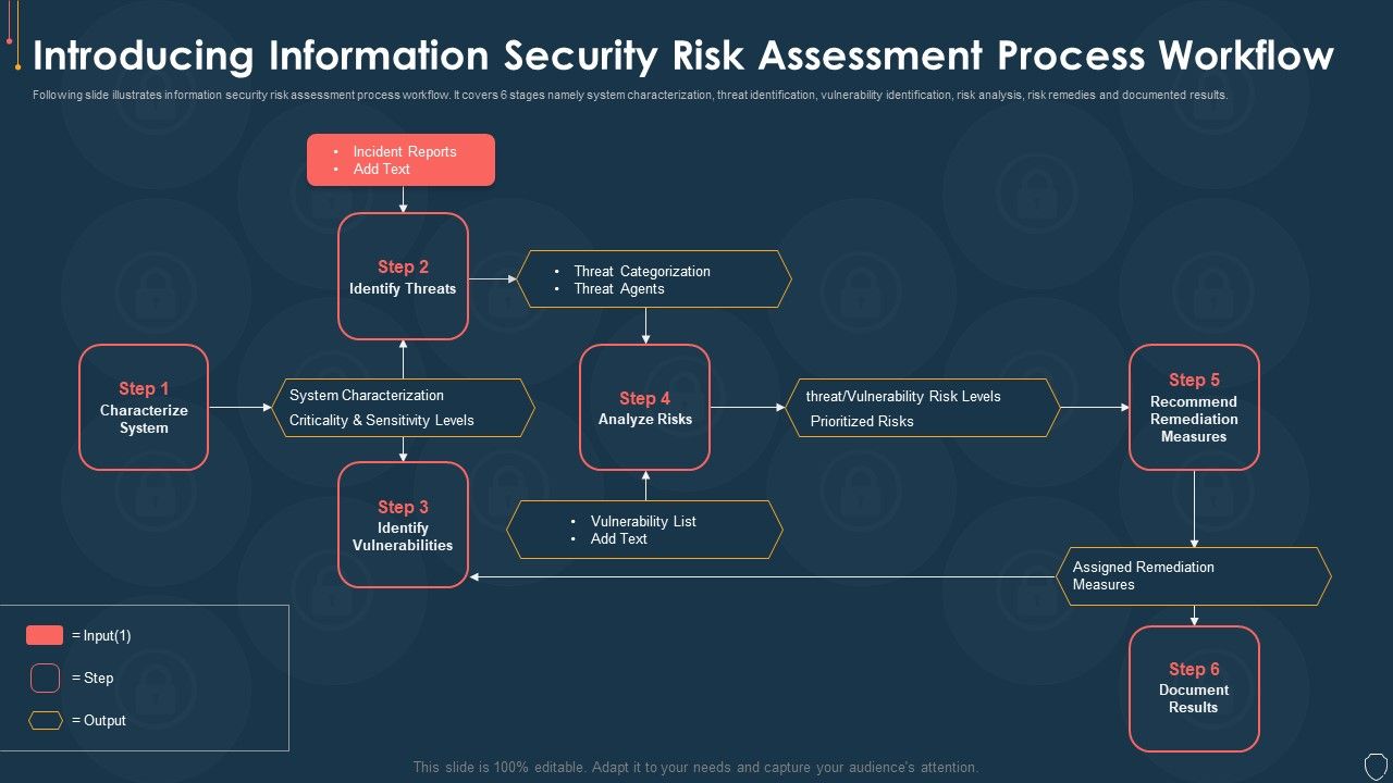 Cyber_Security_Risk_Management_Plan_Introducing_Information_Security_Risk_Assessment_Process_Workflow_Elements_PDF_Slide_1.jpg