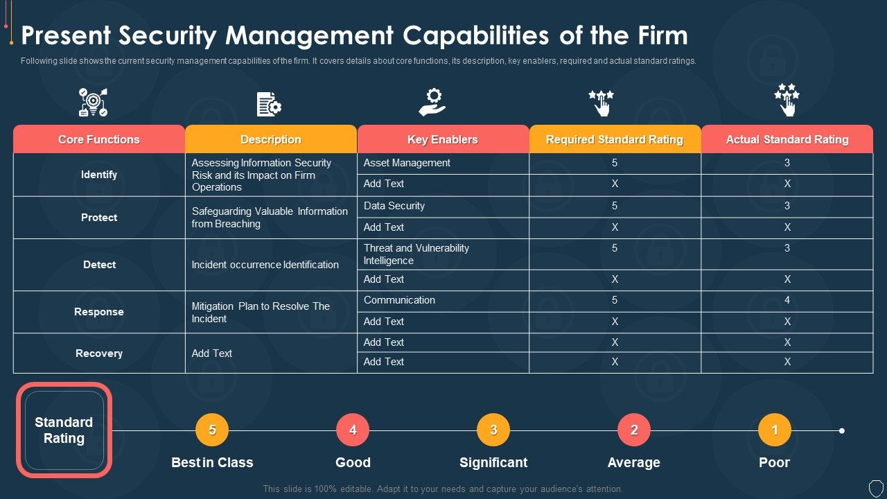 Cyber_Security_Risk_Management_Plan_Present_Security_Management_Capabilities_Of_The_Firm_Template_PDF_Slide_1.jpg