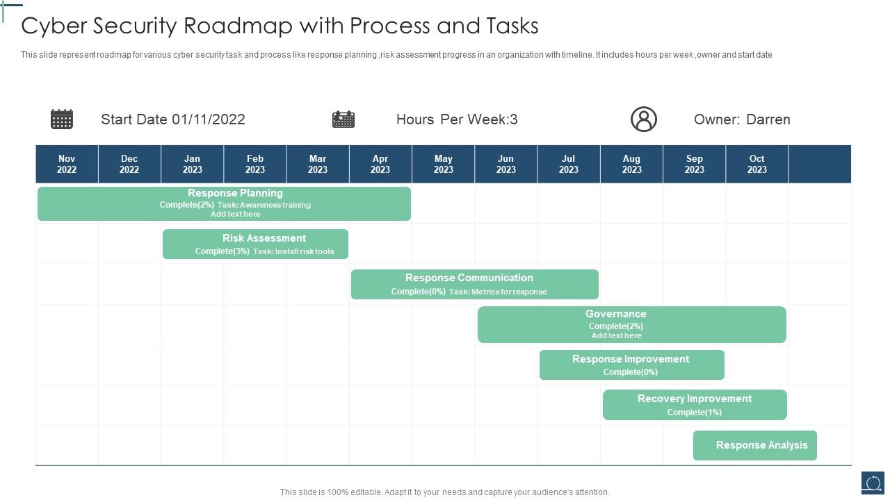 Cyber_Security_Roadmap_With_Process_And_Tasks_Ppt_PowerPoint_Presentation_Gallery_Topics_PDF_Slide_1.jpg