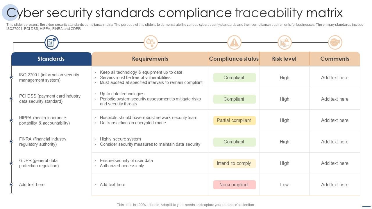 Cyber_Security_Standards_Compliance_Traceability_Matrix_Information_PDF_Slide_1.jpg