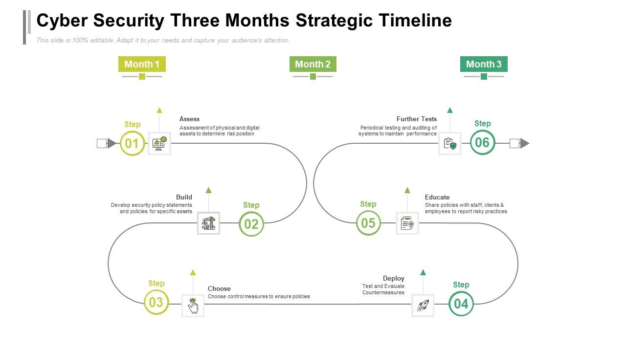 Cyber_Security_Three_Months_Strategic_Timeline_Sample_Slide_1.jpg