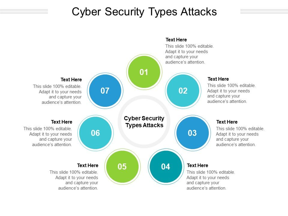 Cyber_Security_Types_Attacks_Ppt_PowerPoint_Presentation_Summary_Picture_Cpb_Pdf_Slide_1.jpg