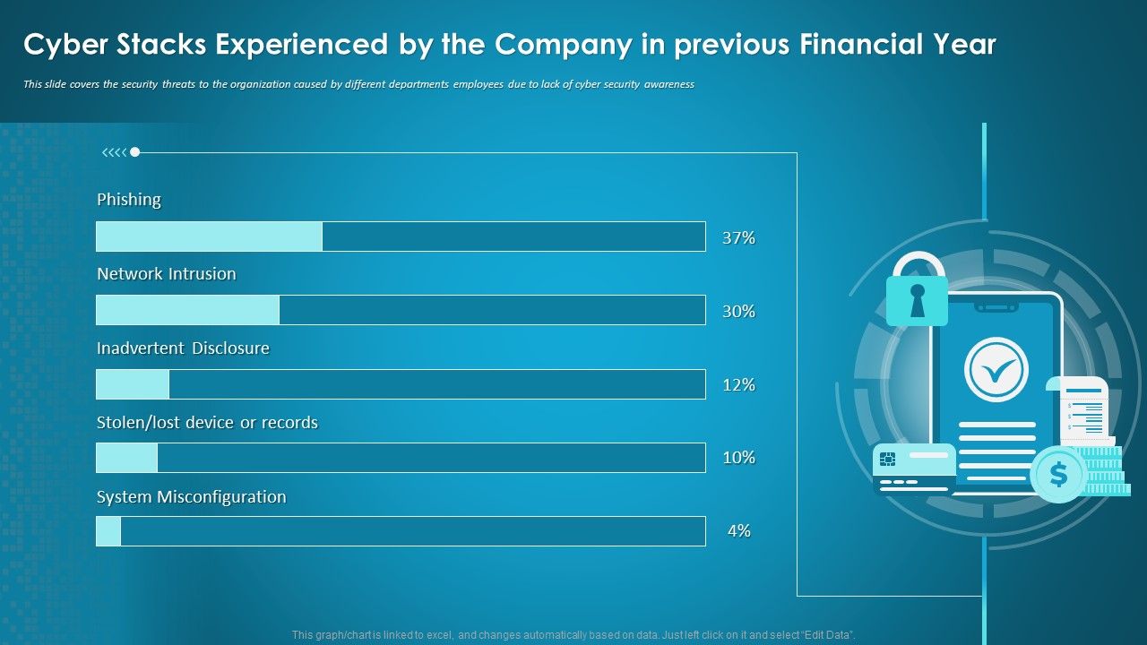 Cyber_Stacks_Experienced_By_The_Company_In_Previous_Financial_Year_Ppt_Summary_PDF_Slide_1.jpg