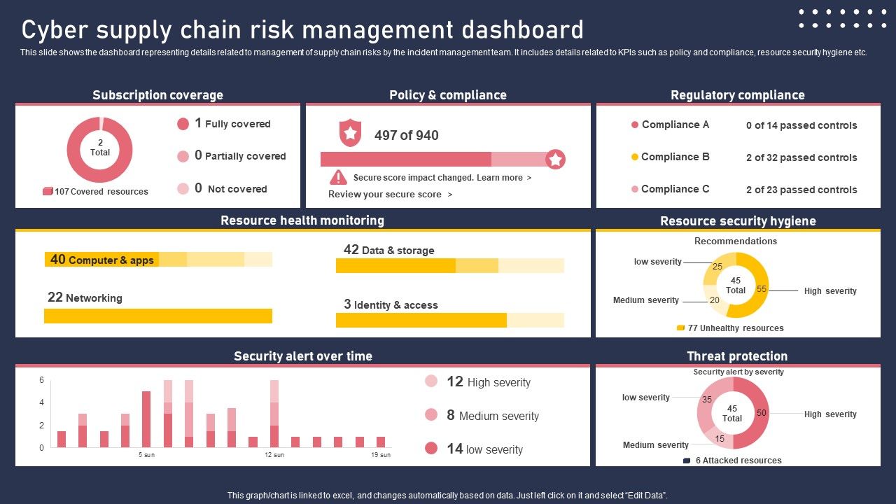 Cyber_Supply_Chain_Risk_Management_Dashboard_Structure_PDF_Slide_1.jpg
