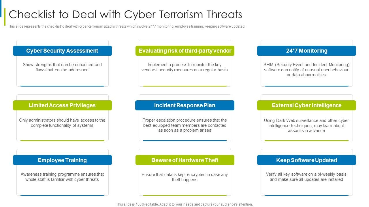 Cyber_Terrorism_Assault_Checklist_To_Deal_With_Cyber_Terrorism_Threats_Guidelines_PDF_Slide_1.jpg