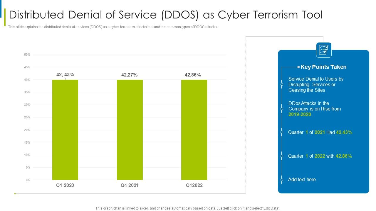 Cyber_Terrorism_Assault_Distributed_Denial_Of_Service_DDOS_As_Cyber_Terrorism_Tool_Slides_PDF_Slide_1.jpg