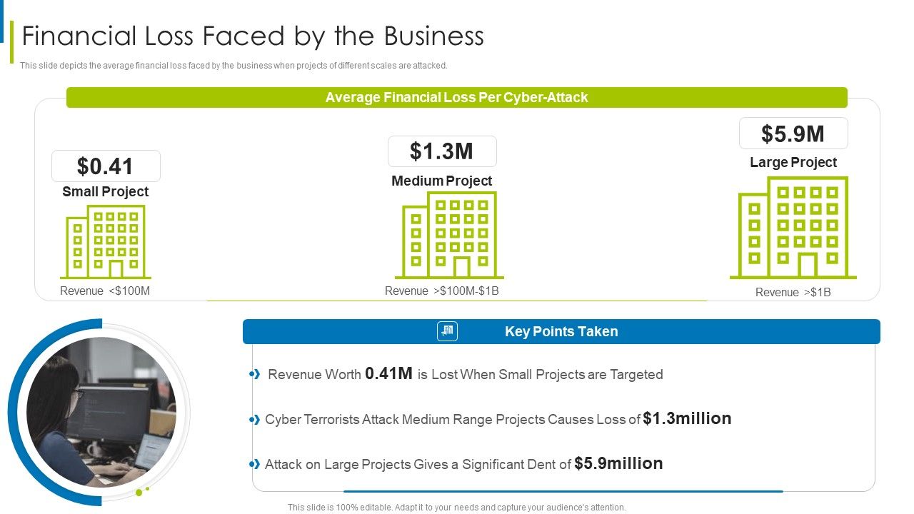 Cyber_Terrorism_Assault_Financial_Loss_Faced_By_The_Business_Summary_PDF_Slide_1.jpg