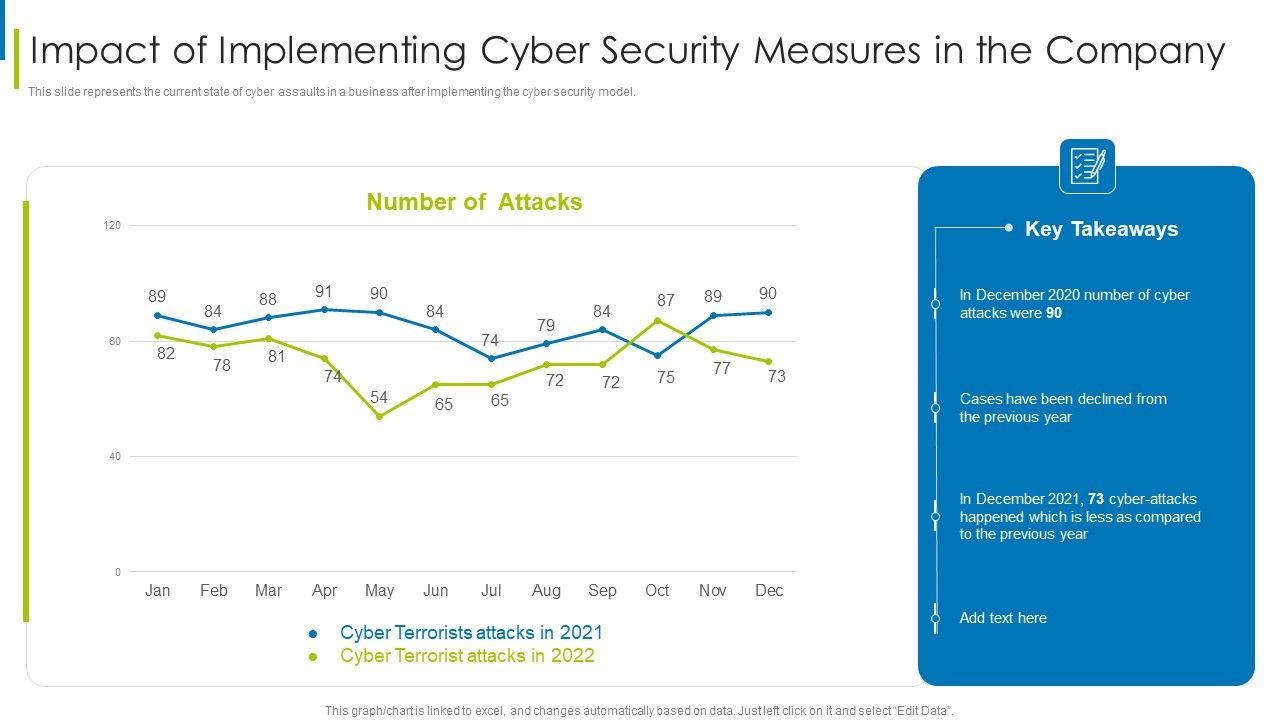 Cyber_Terrorism_Assault_Impact_Of_Implementing_Cyber_Security_Measures_In_The_Company_Professional_PDF_Slide_1.jpg