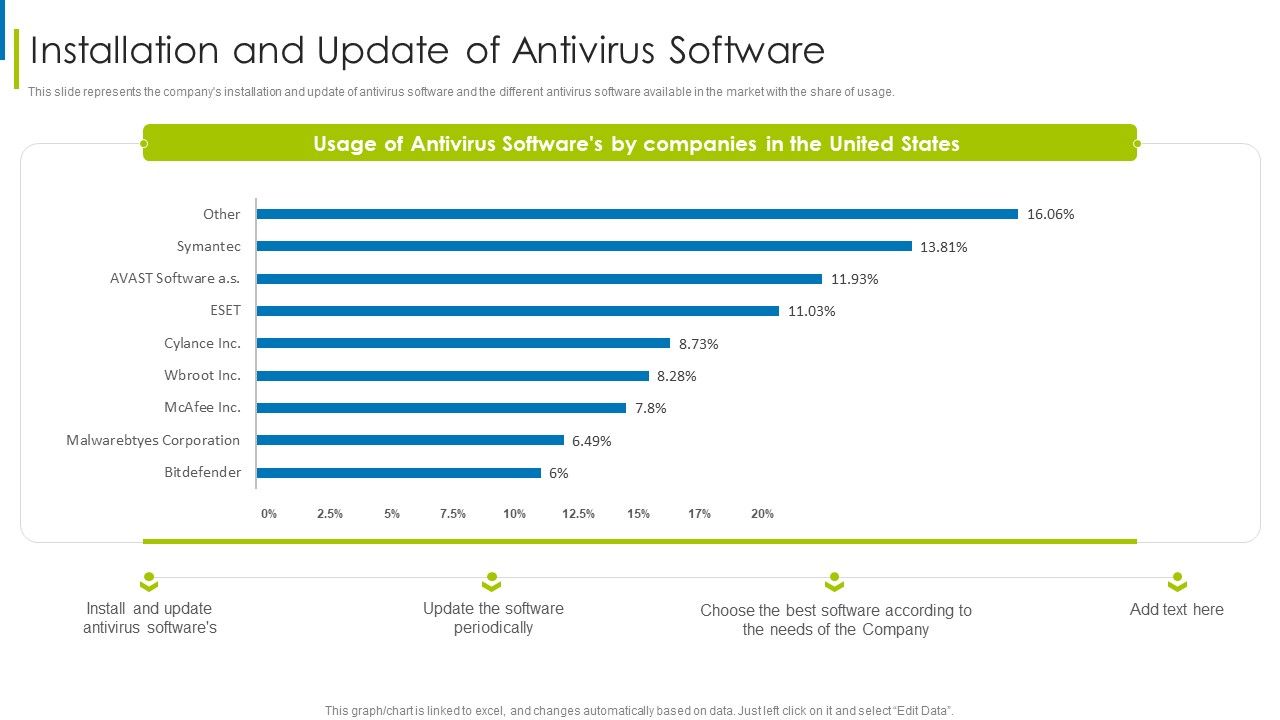Cyber_Terrorism_Assault_Installation_And_Update_Of_Antivirus_Software_Slides_PDF_Slide_1.jpg