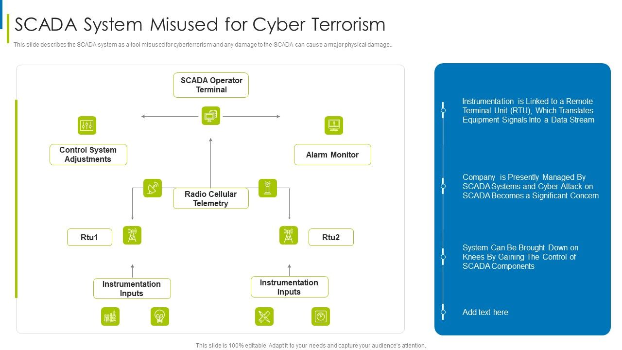 Cyber_Terrorism_Assault_SCADA_System_Misused_For_Cyber_Terrorism_Themes_PDF_Slide_1.jpg