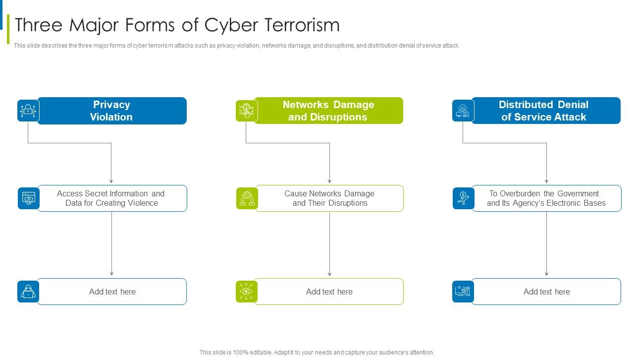 Cyber_Terrorism_Assault_Three_Major_Forms_Of_Cyber_Terrorism_Brochure_PDF_Slide_1.jpg
