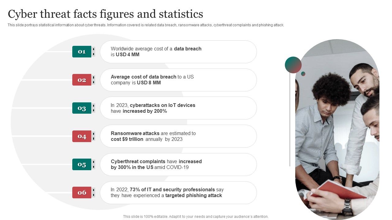 Cyber_Threat_Facts_Figures_And_Statistics_Improving_Cybersecurity_With_Incident_Icons_PDF_Slide_1.jpg