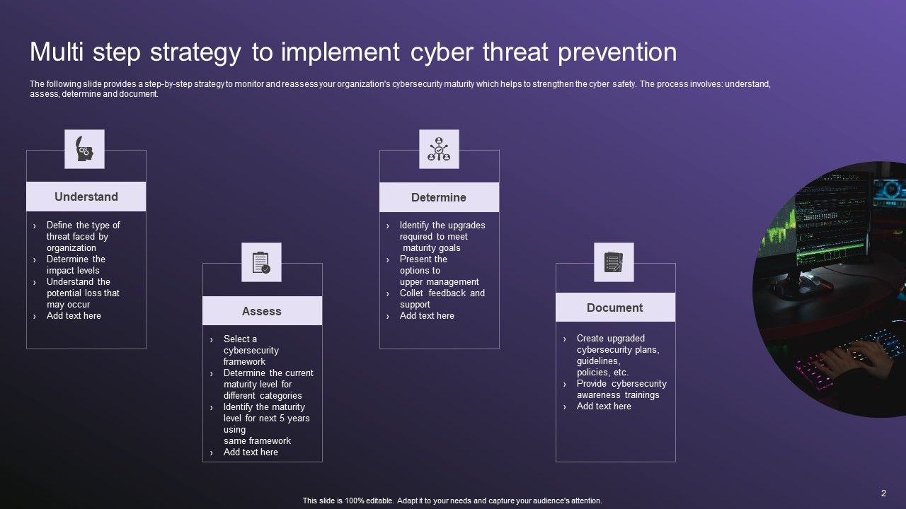 Cyber_Threat_Prevention_Ppt_PowerPoint_Presentation_Complete_Deck_With_Slides_Slide_2.jpg