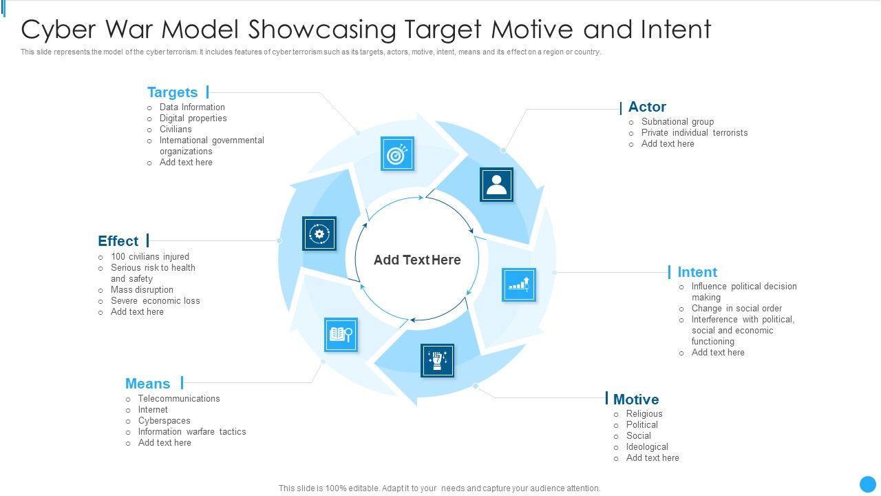 Cyber_War_Model_Showcasing_Target_Motive_And_Intent_Topics_PDF_Slide_1.jpg