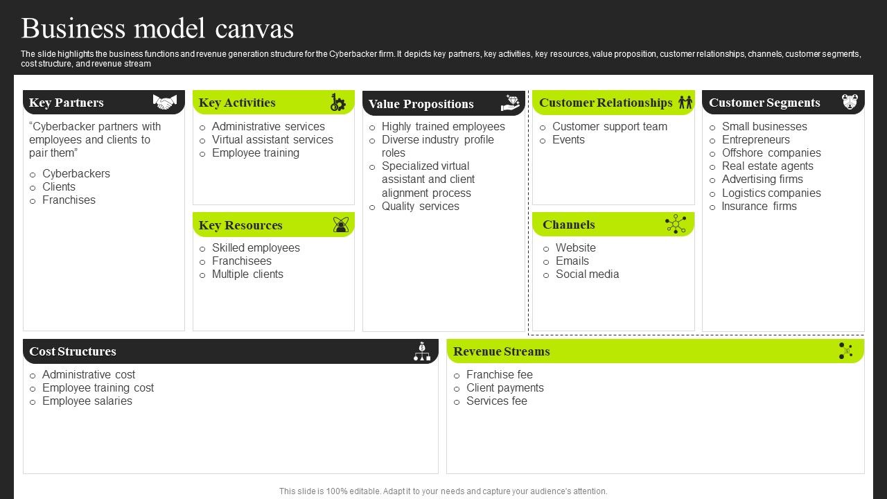 Cyberbacker_Company_Summary_Business_Model_Canvas_Demonstration_PDF_Slide_1.jpg