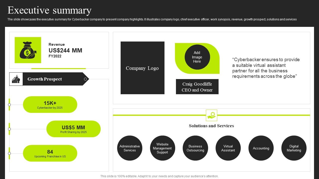 Cyberbacker_Company_Summary_Executive_Summary_Rules_PDF_Slide_1.jpg