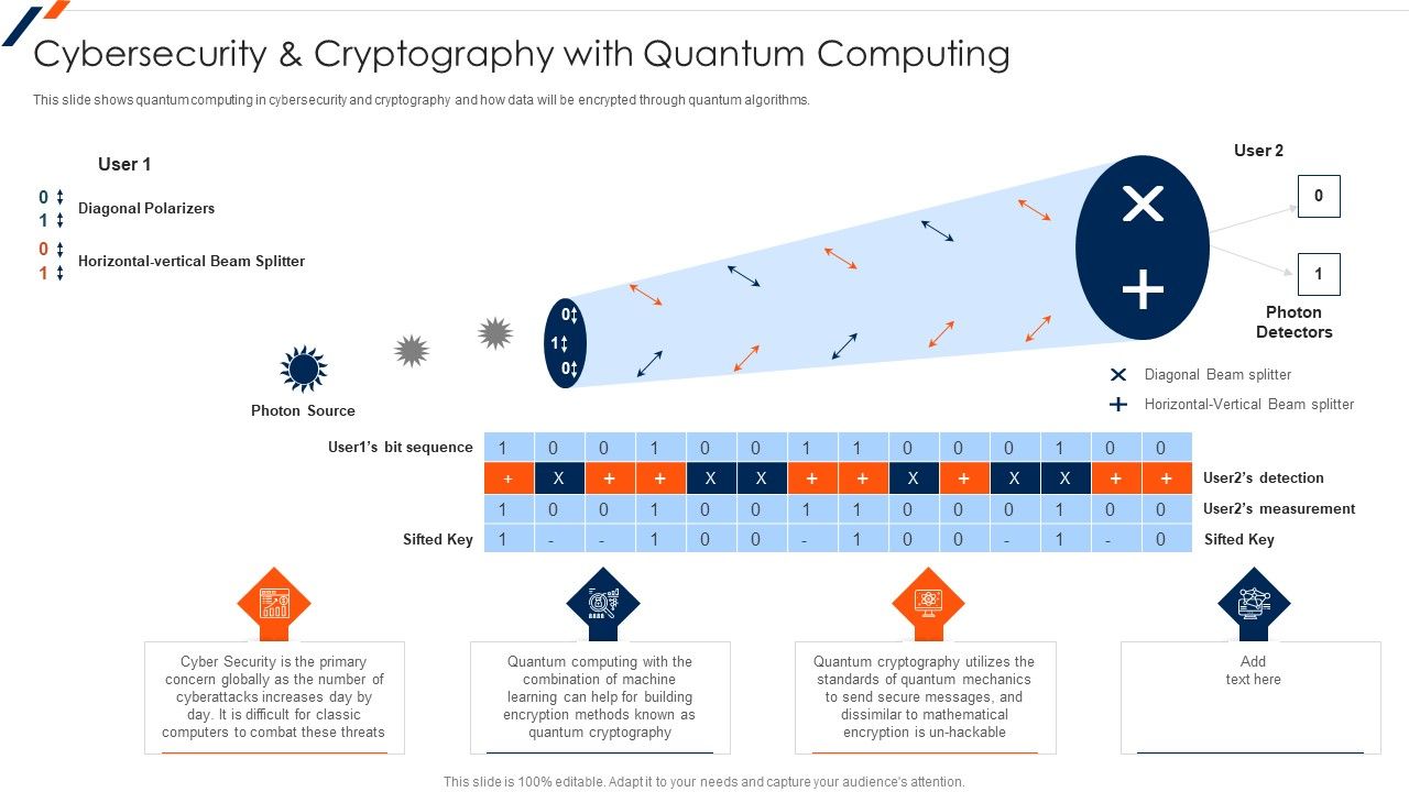 Cybersecurity_And_Cryptography_With_Quantum_Computing_Sample_PDF_Slide_1.jpg