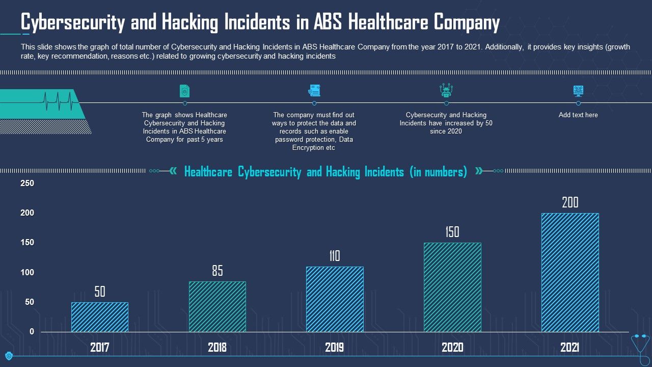 Cybersecurity_And_Hacking_Incidents_In_ABS_Healthcare_Company_Ppt_Infographic_Template_Graphics_Example_PDF_Slide_1.jpg