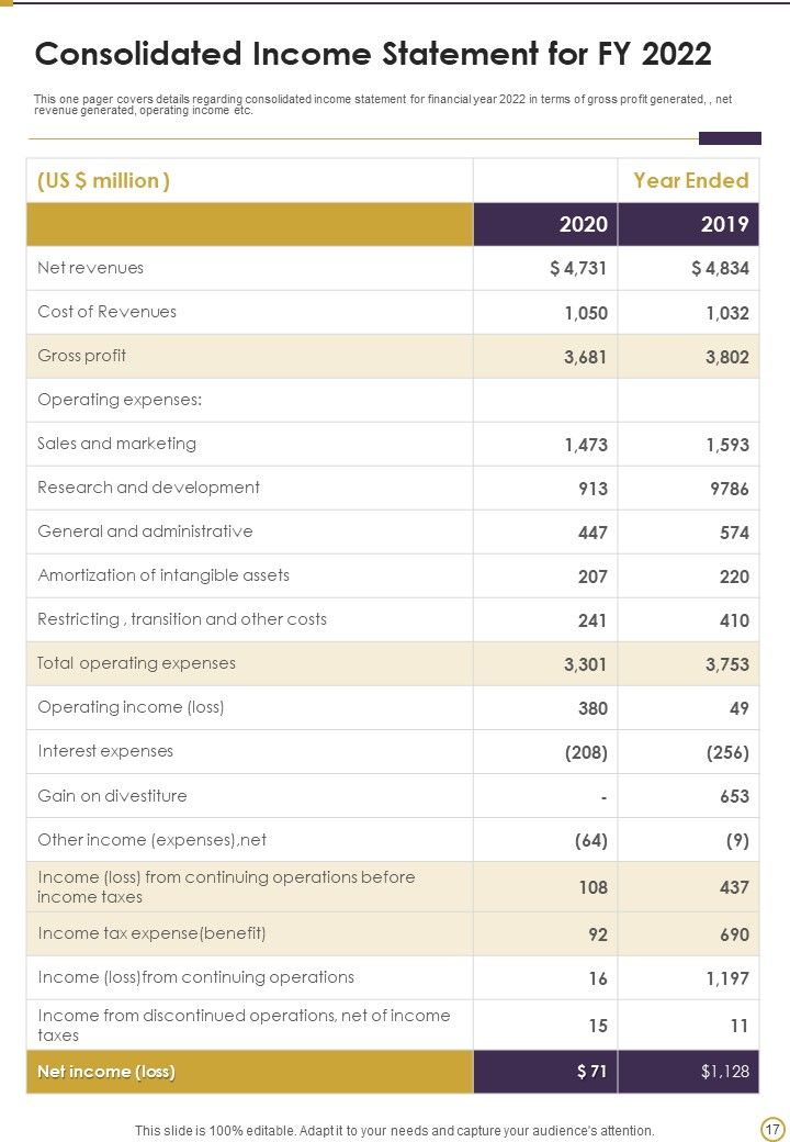 Cybersecurity Annual Report Of The Company 2021 2022 One Pager Documents
