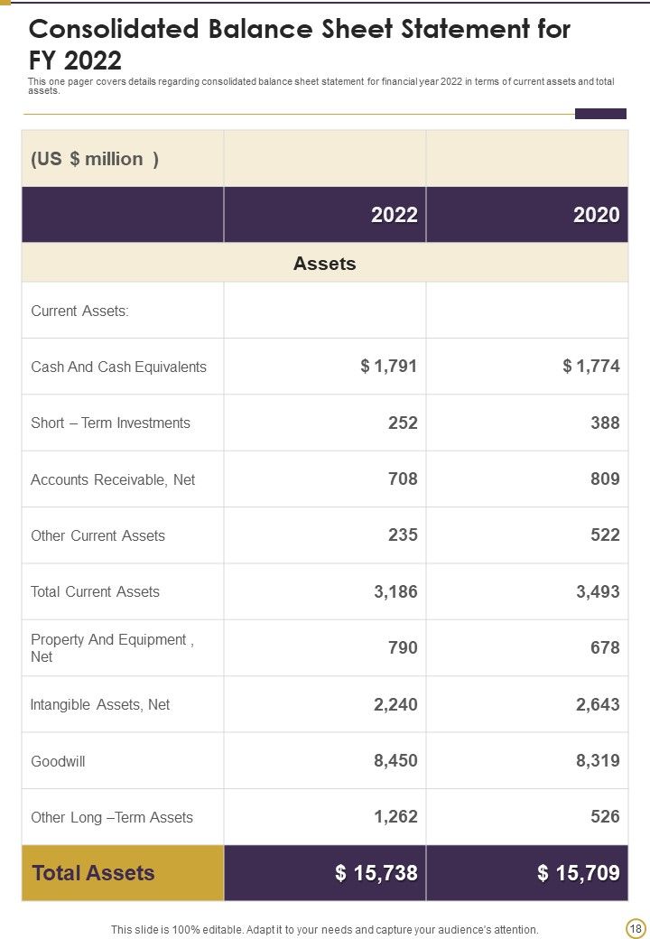 Cybersecurity Annual Report Of The Company 2021 2022 One Pager Documents