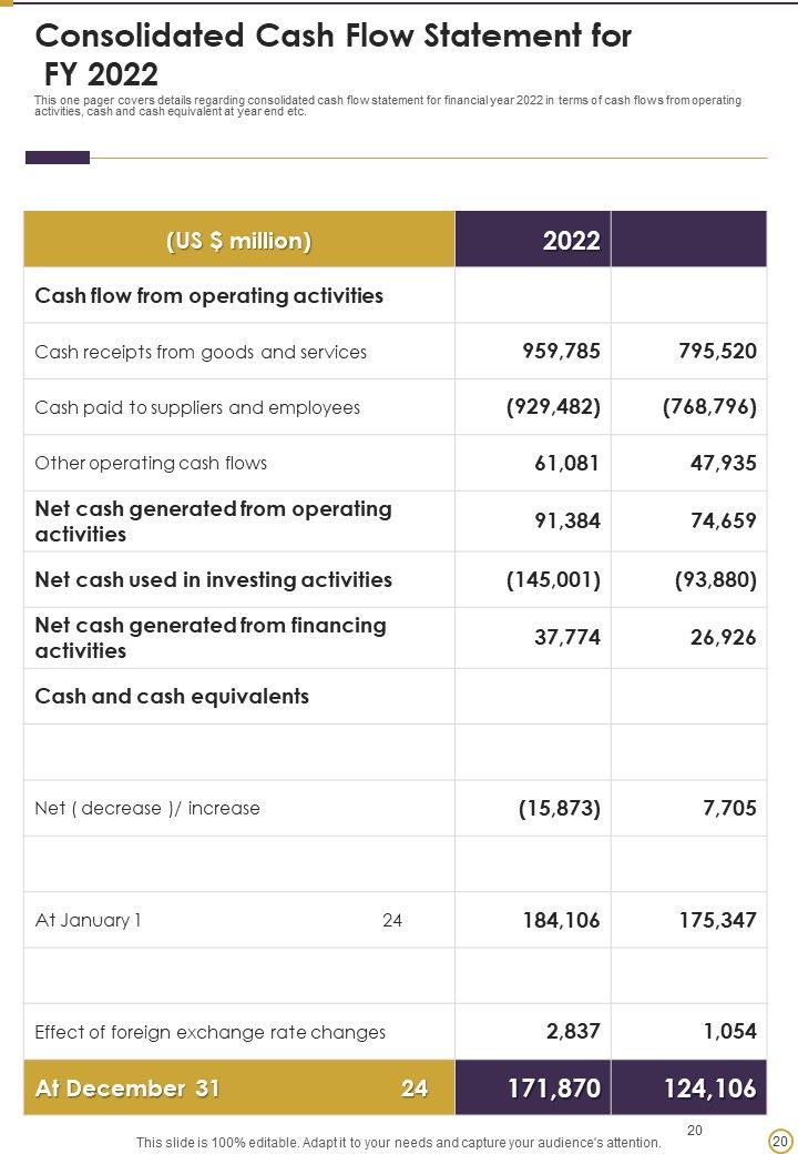 Cybersecurity Annual Report Of The Company 2021 2022 One Pager Documents