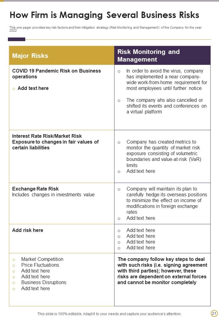 Cybersecurity Annual Report Of The Company 2021 2022 One Pager Documents