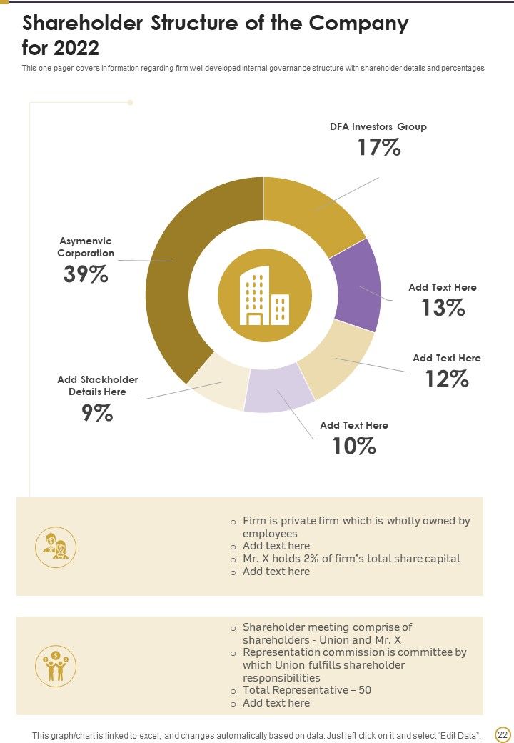 Cybersecurity Annual Report Of The Company 2021 2022 One Pager Documents