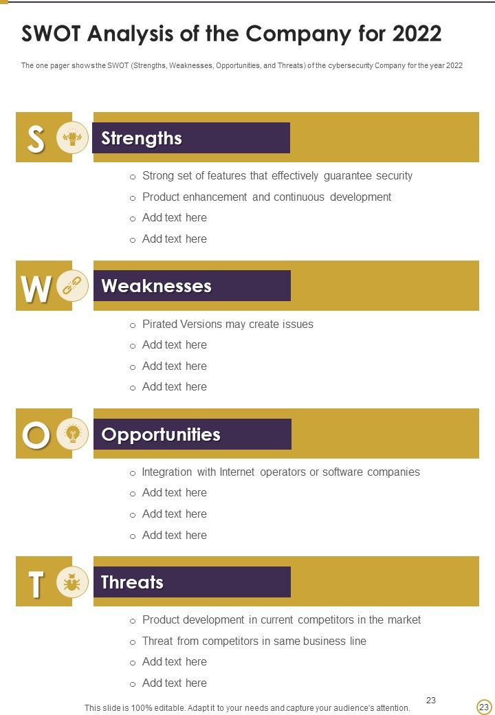 Cybersecurity Annual Report Of The Company 2021 2022 One Pager Documents