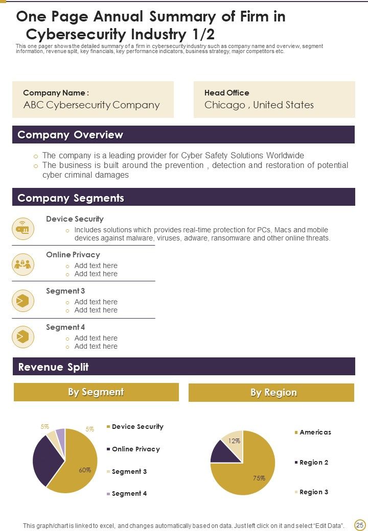Cybersecurity Annual Report Of The Company 2021 2022 One Pager Documents