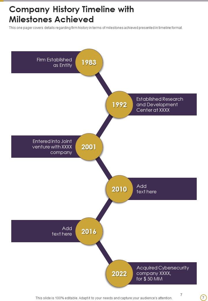 Cybersecurity Annual Report Of The Company 2021 2022 One Pager Documents