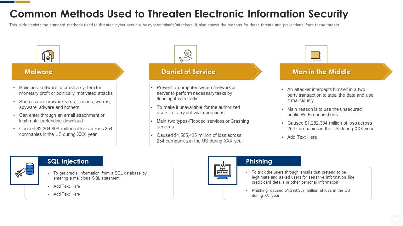 Cybersecurity_Common_Methods_Used_To_Threaten_Electronic_Information_Security_Ppt_Infographics_Inspiration_PDF_Slide_1.jpg