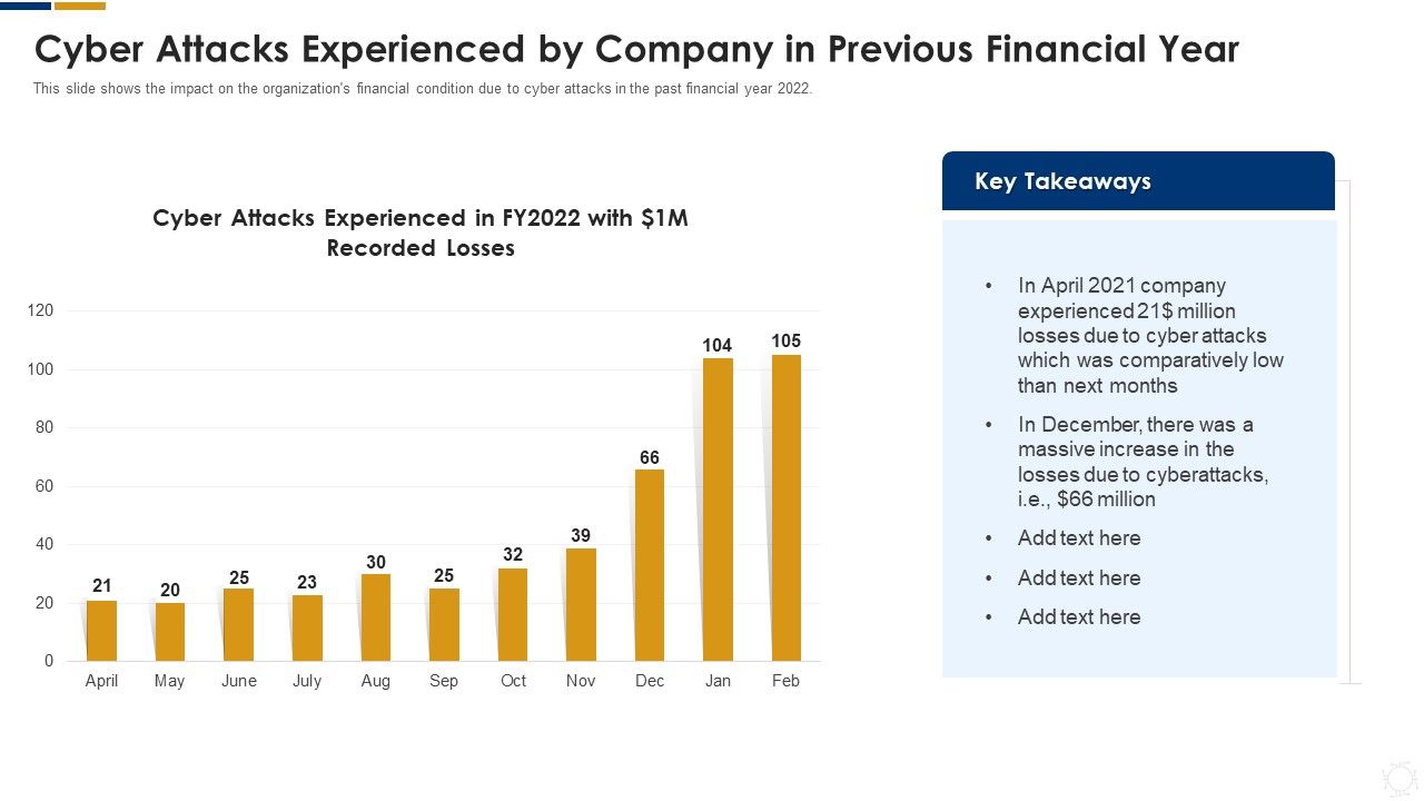 Cybersecurity_Cyber_Attacks_Experienced_By_Company_In_Previous_Financial_Year_Ppt_Layouts_Infographic_Template_PDF_Slide_1.jpg
