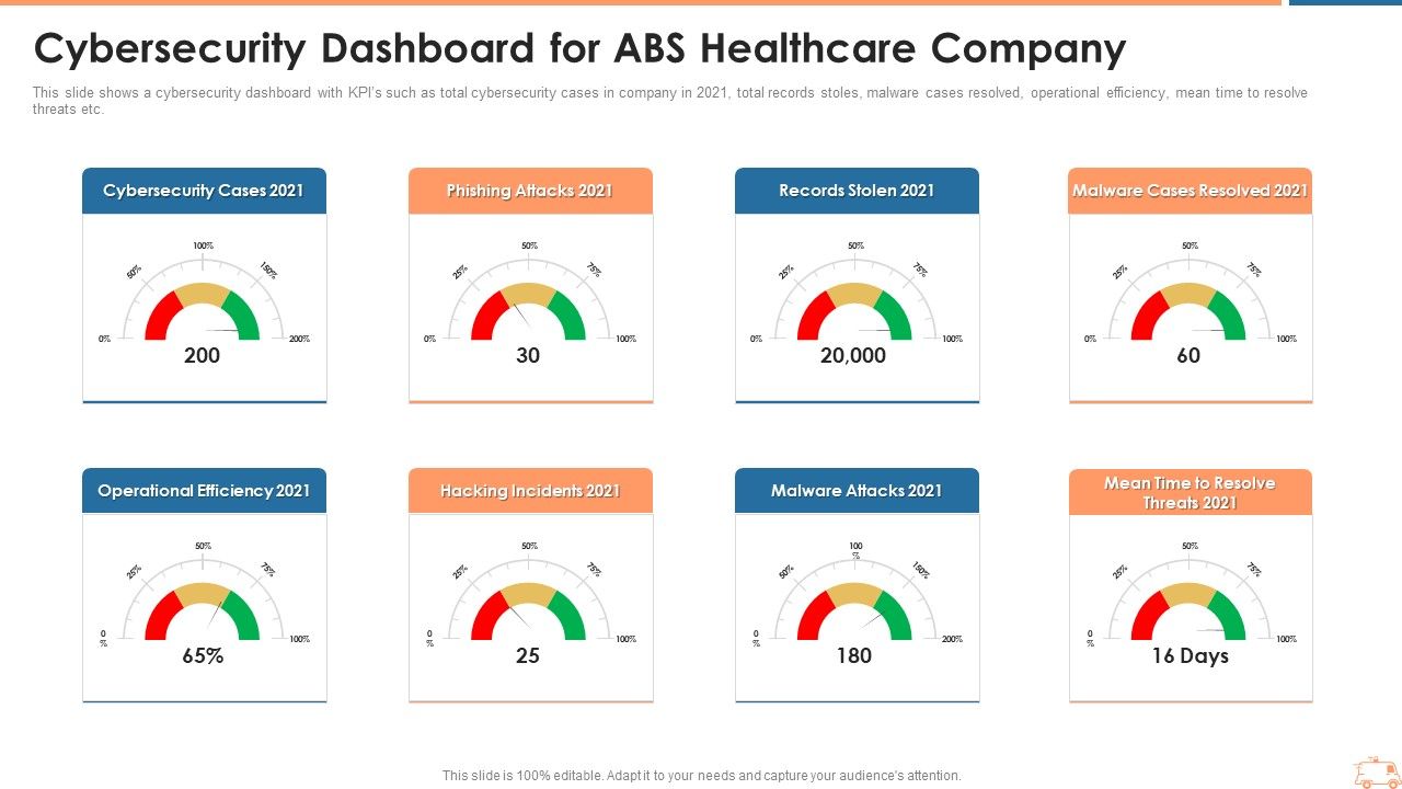 Cybersecurity_Dashboard_For_ABS_Healthcare_Company_Ppt_Themes_PDF_Slide_1.jpg