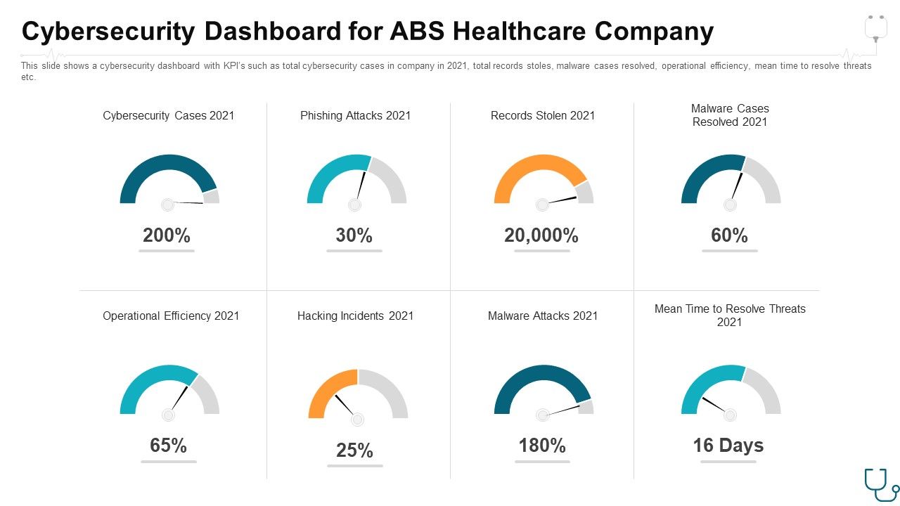 Cybersecurity_Dashboard_For_Abs_Healthcare_Company_Ppt_Slides_Gridlines_PDF_Slide_1.jpg