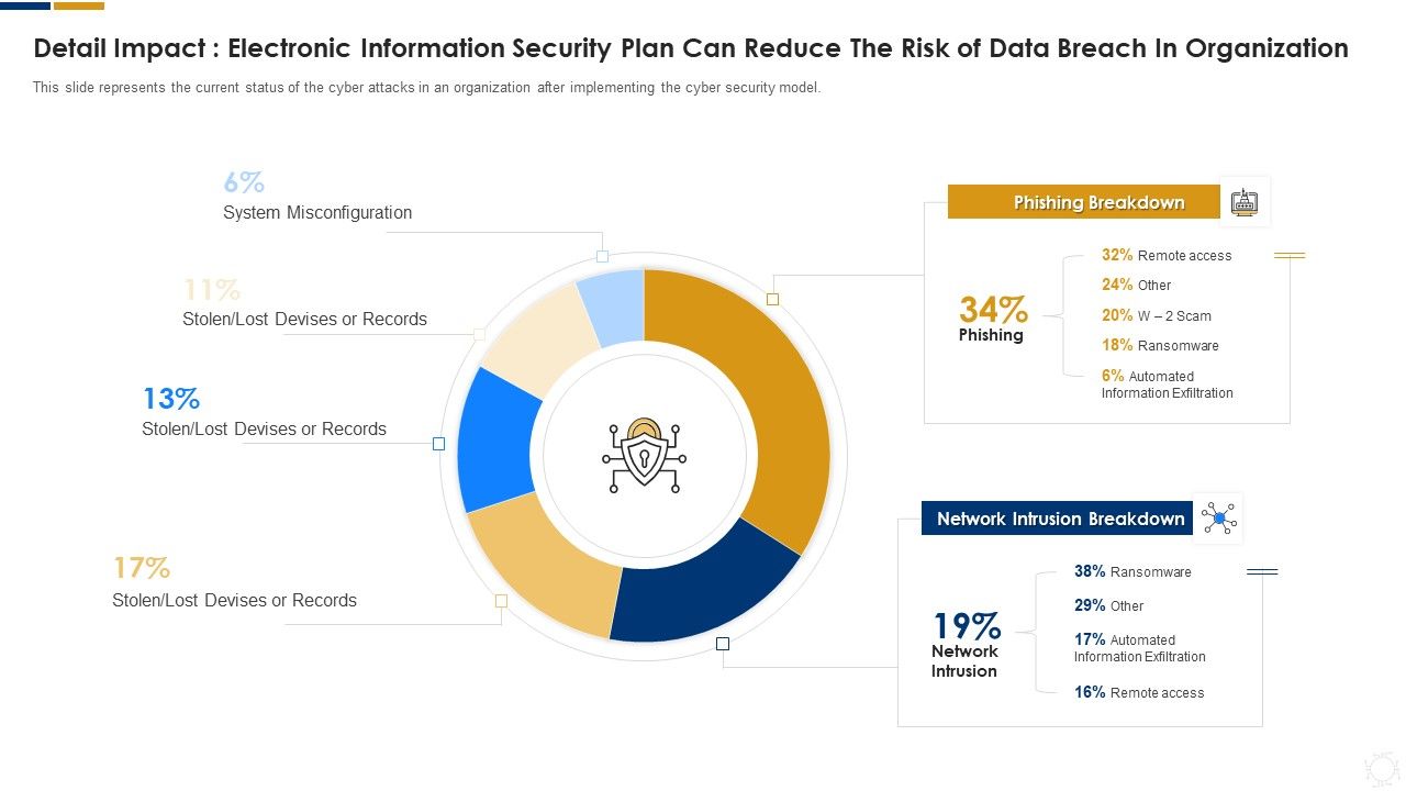 Cybersecurity_Detail_Impact_Electronic_Information_Ppt_Portfolio_Rules_PDF_Slide_1.jpg