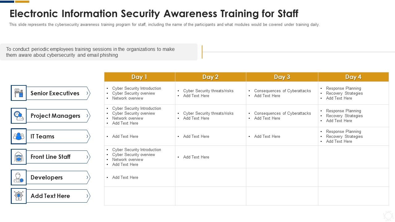 Cybersecurity_Electronic_Information_Security_Awareness_Training_For_Staff_Ppt_Layouts_Deck_PDF_Slide_1.jpg