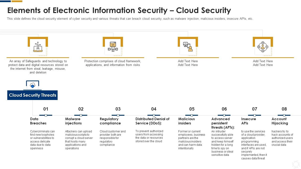 Cybersecurity_Elements_Of_Electronic_Information_Security_Cloud_Security_Ppt_Outline_Background_Designs_PDF_Slide_1.jpg