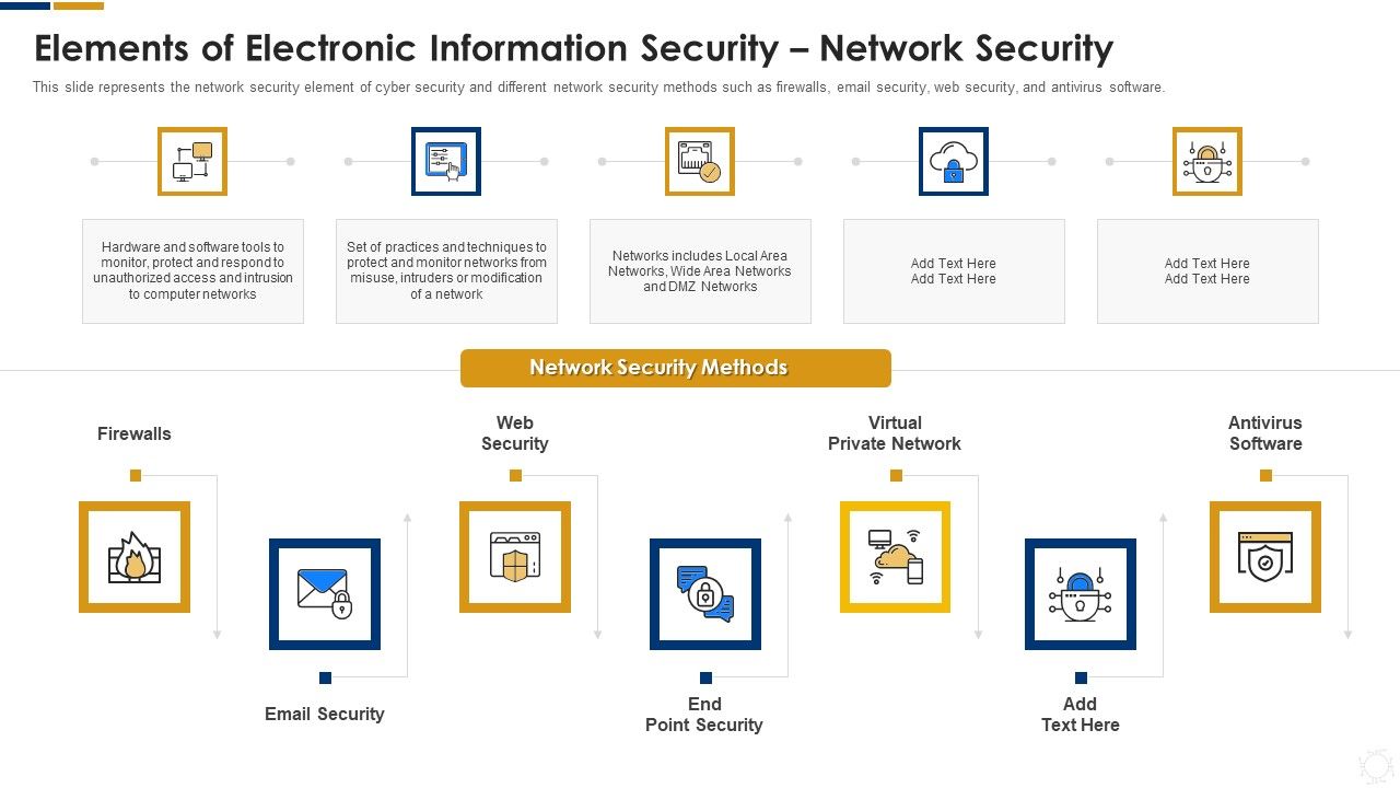 Cybersecurity_Elements_Of_Electronic_Information_Security_Network_Security_Ppt_Ideas_Skills_PDF_Slide_1.jpg