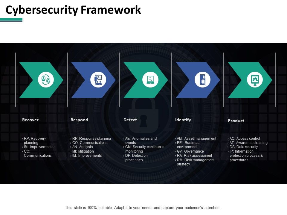 Cybersecurity_Framework_Ppt_PowerPoint_Presentation_Picture_Slide_1.jpg