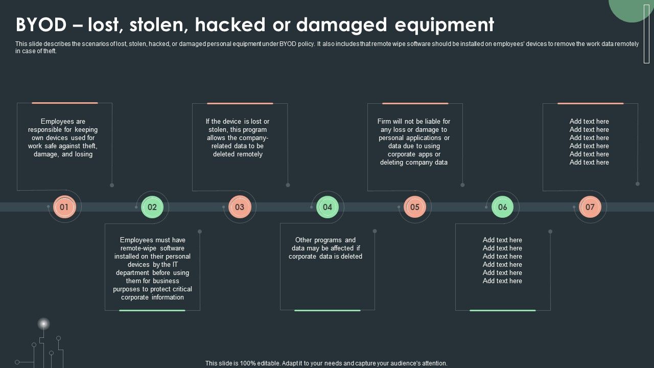 Cybersecurity_Guidelines_IT_Byod_Lost_Stolen_Hacked_Or_Damaged_Equipment_Designs_PDF_Slide_1.jpg