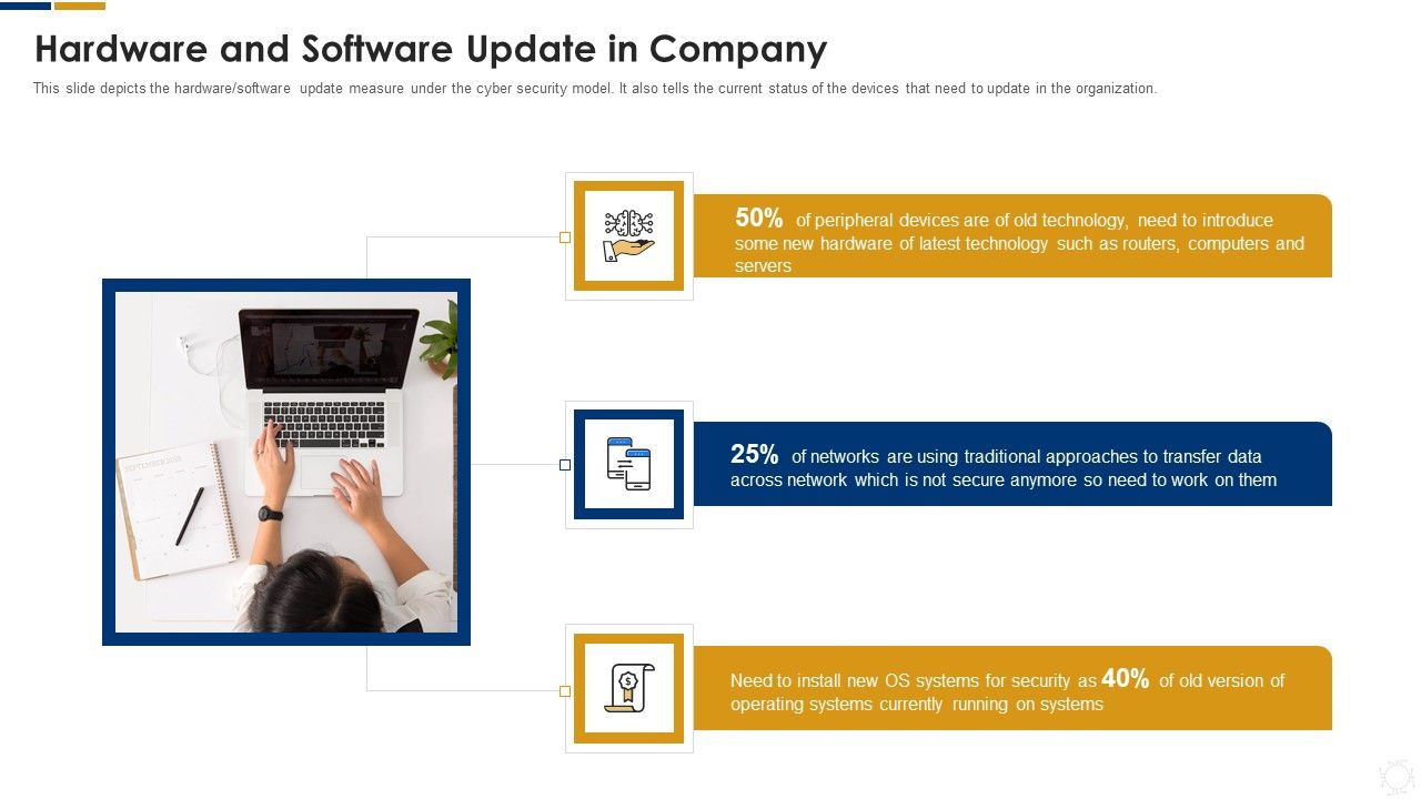 Cybersecurity_Hardware_And_Software_Update_In_Company_Ppt_Inspiration_Rules_PDF_Slide_1.jpg