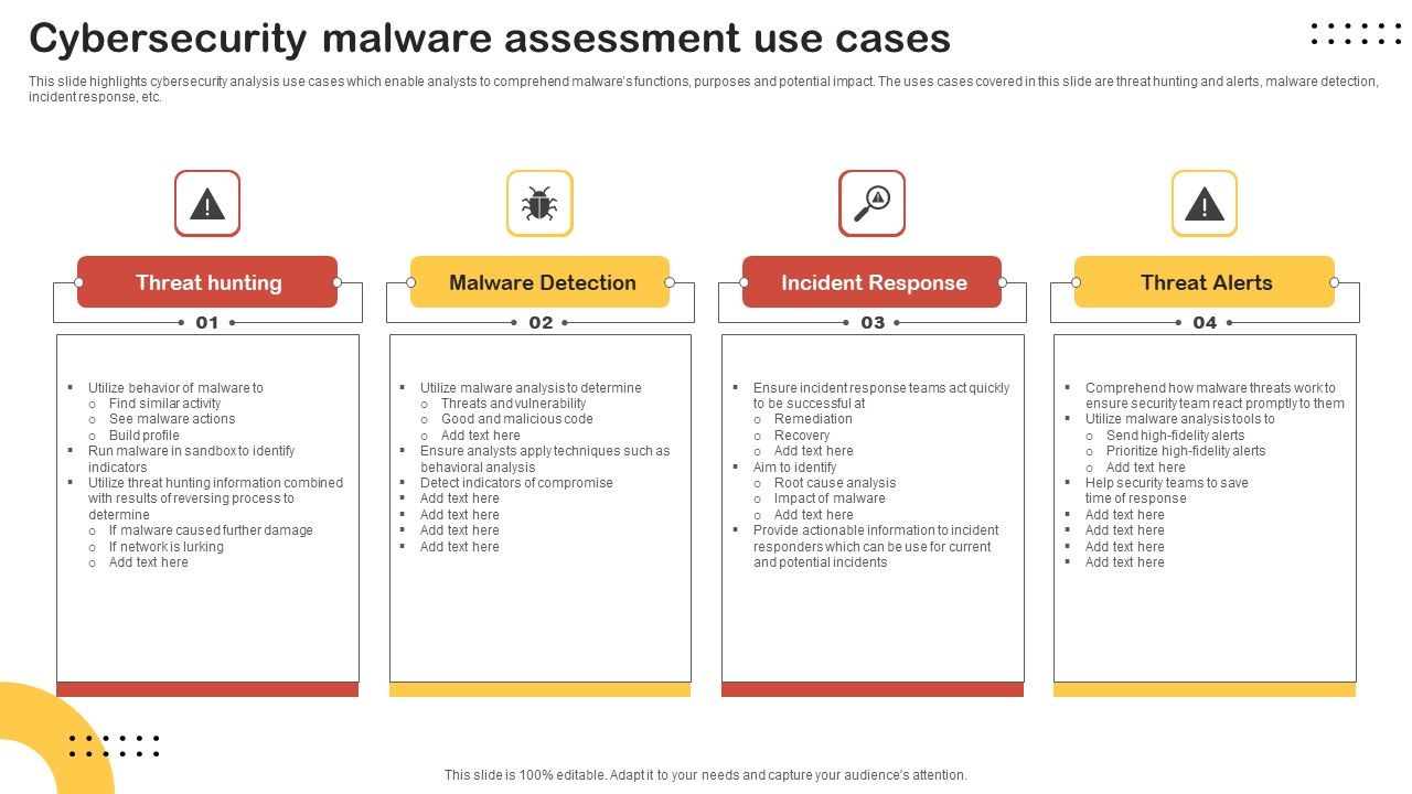 Cybersecurity_Malware_Assessment_Use_Cases_Download_PDF_Slide_1.jpg