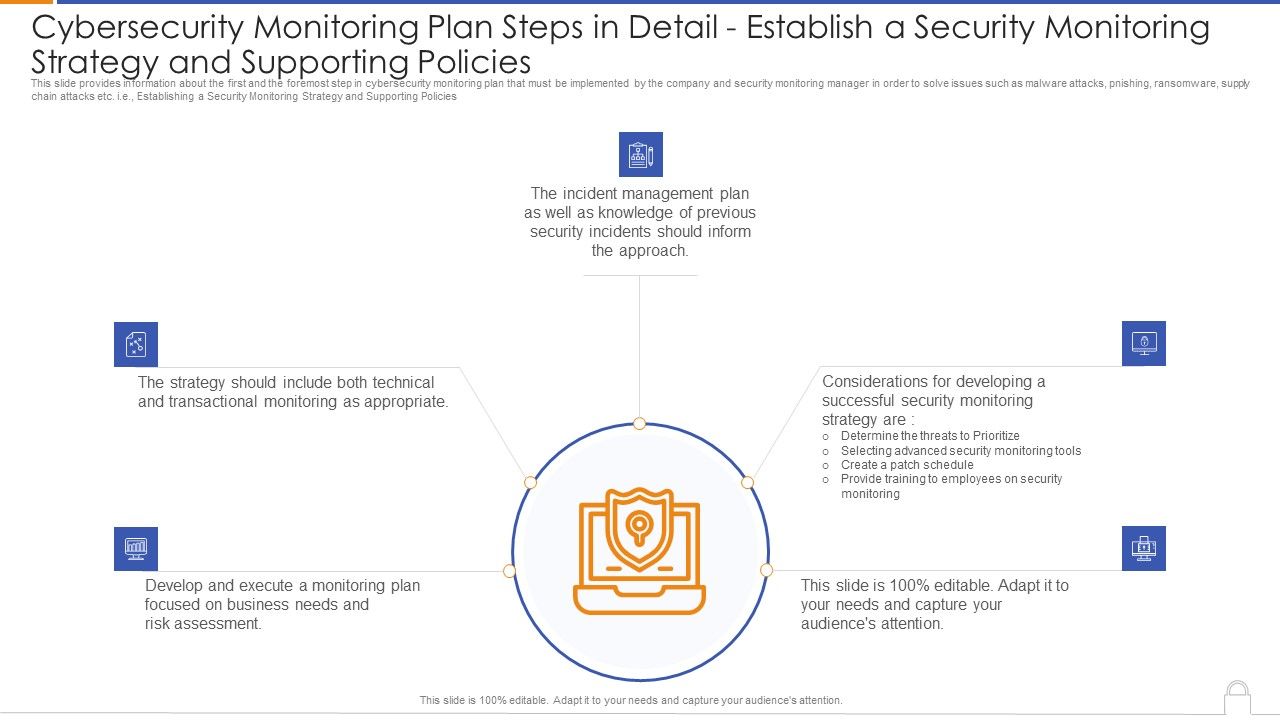 Cybersecurity_Monitoring_Plan_Steps_In_Detail_Establish_A_Security_Monitoring_Strategy_And_Supporting_Policies_Microsoft_PDF_Slide_1.jpg
