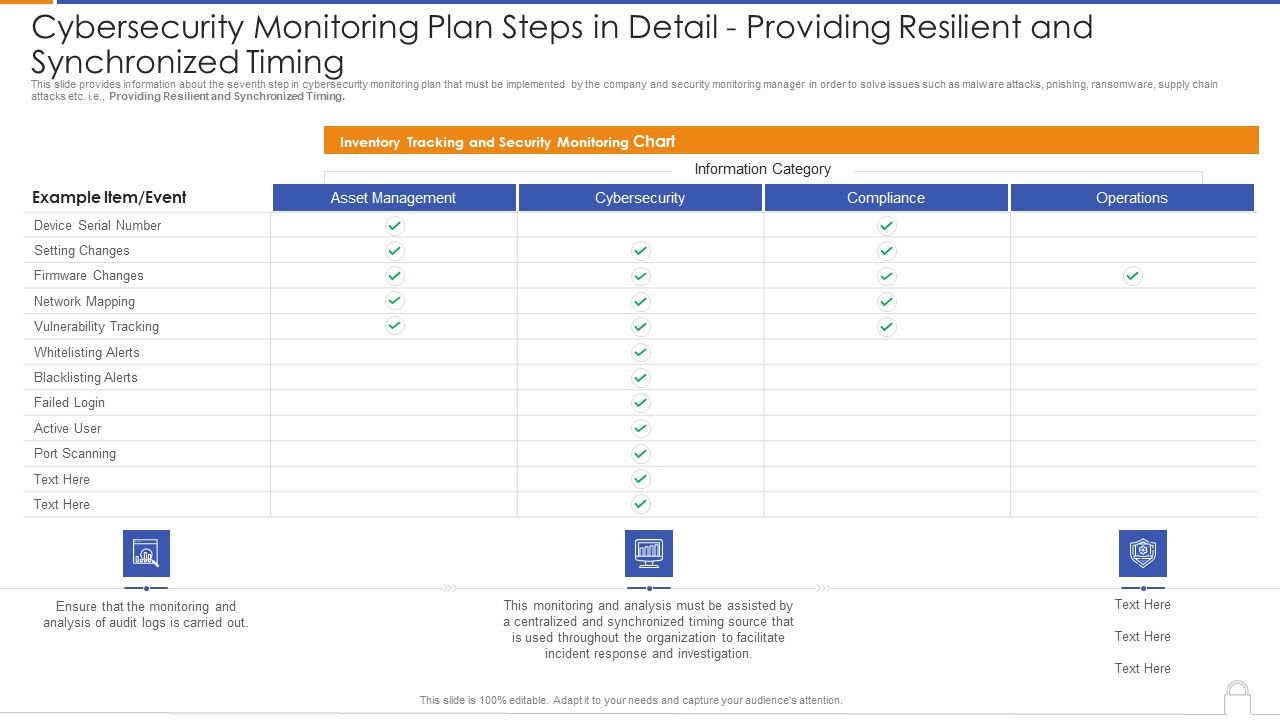 Cybersecurity_Monitoring_Plan_Steps_In_Detail_Providing_Resilient_And_Synchronized_Timing_Slides_PDF_Slide_1.jpg