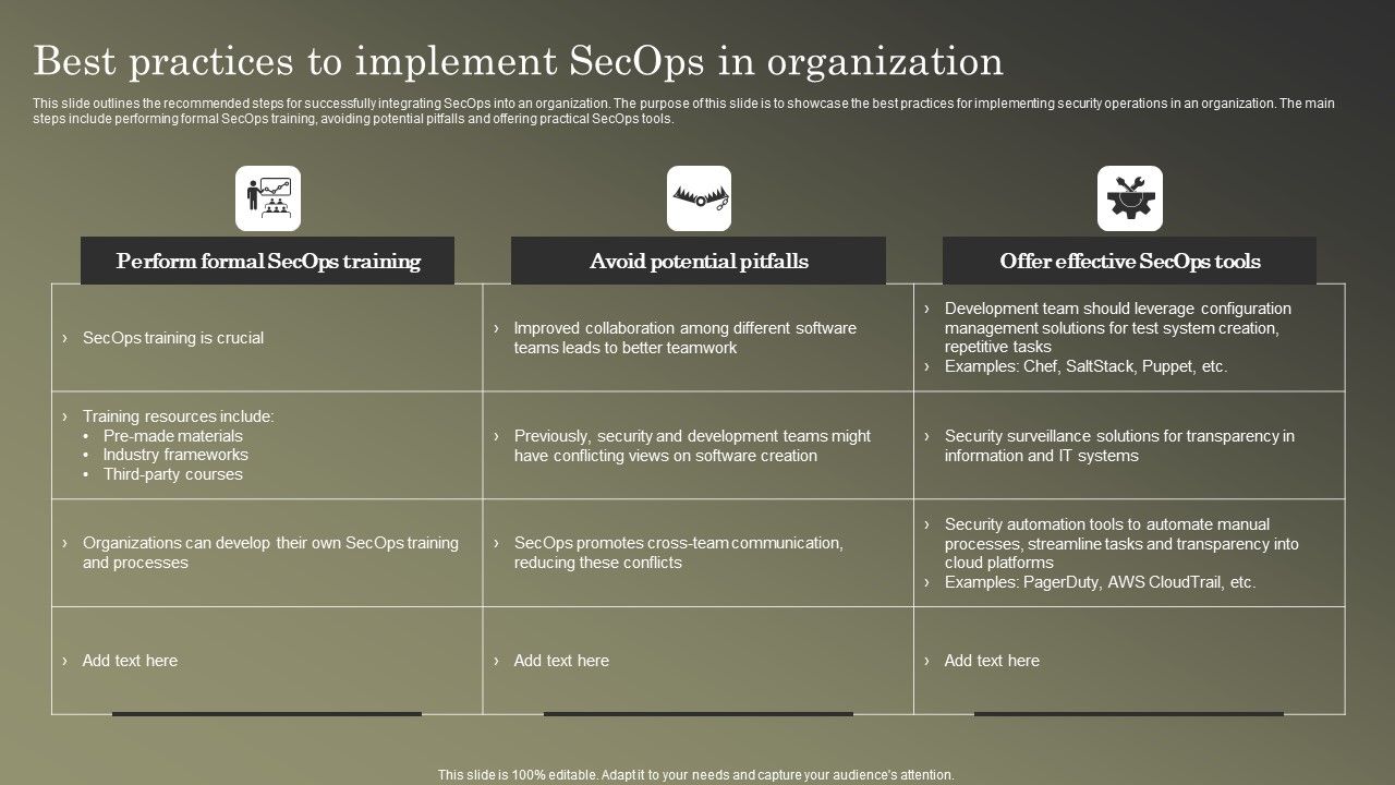 Cybersecurity_Operations_Cybersecops_Best_Practices_To_Implement_Secops_Information_PDF_Slide_1.jpg